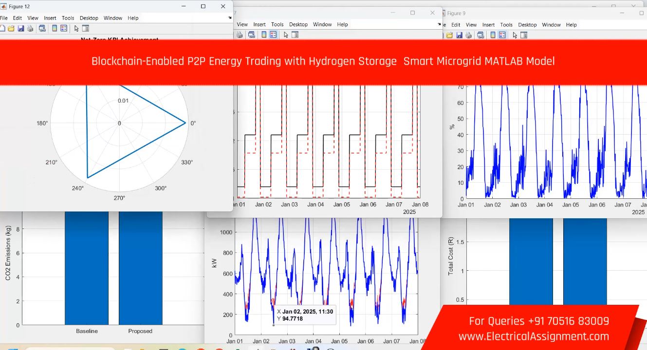 Blockchain-Enabled P2P Energy Trading with Hydrogen Storage Smart Microgrid MATLAB Model simulation project image