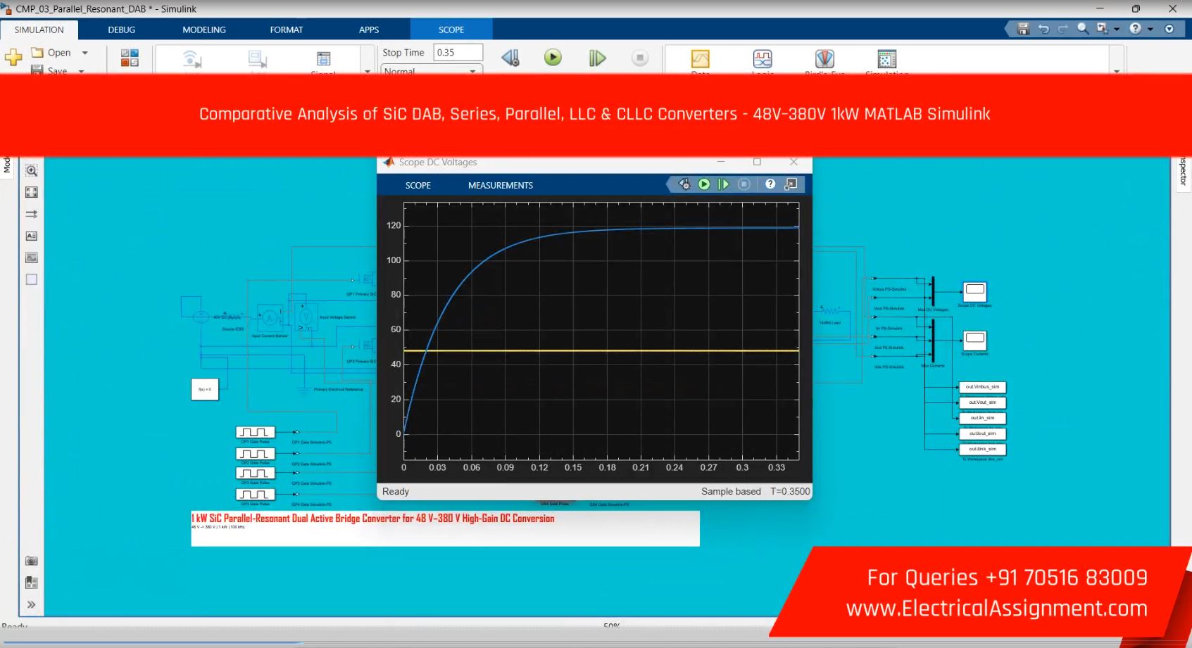 Comparative Analysis of SiC DAB, Series, Parallel, LLC & CLLC Converters - 48V - 380V 1kW MATLAB Simulink simulation project image