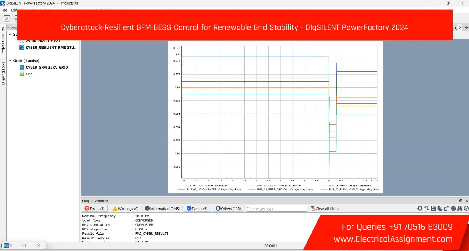 Cyberattack-Resilient GFM-BESS Control for Renewable Grid Stability - DIgSILENT PowerFactory 2024 simulation project image