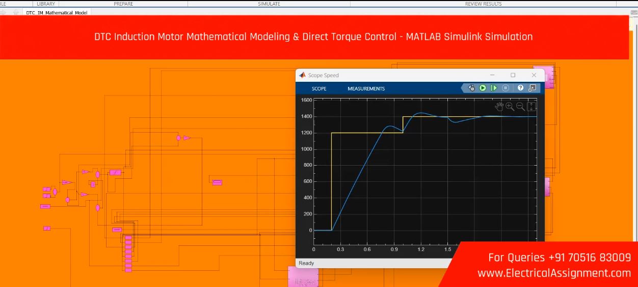 DTC Induction Motor Mathematical Modeling & Direct Torque Control - MATLAB Simulink Simulation simulation project image