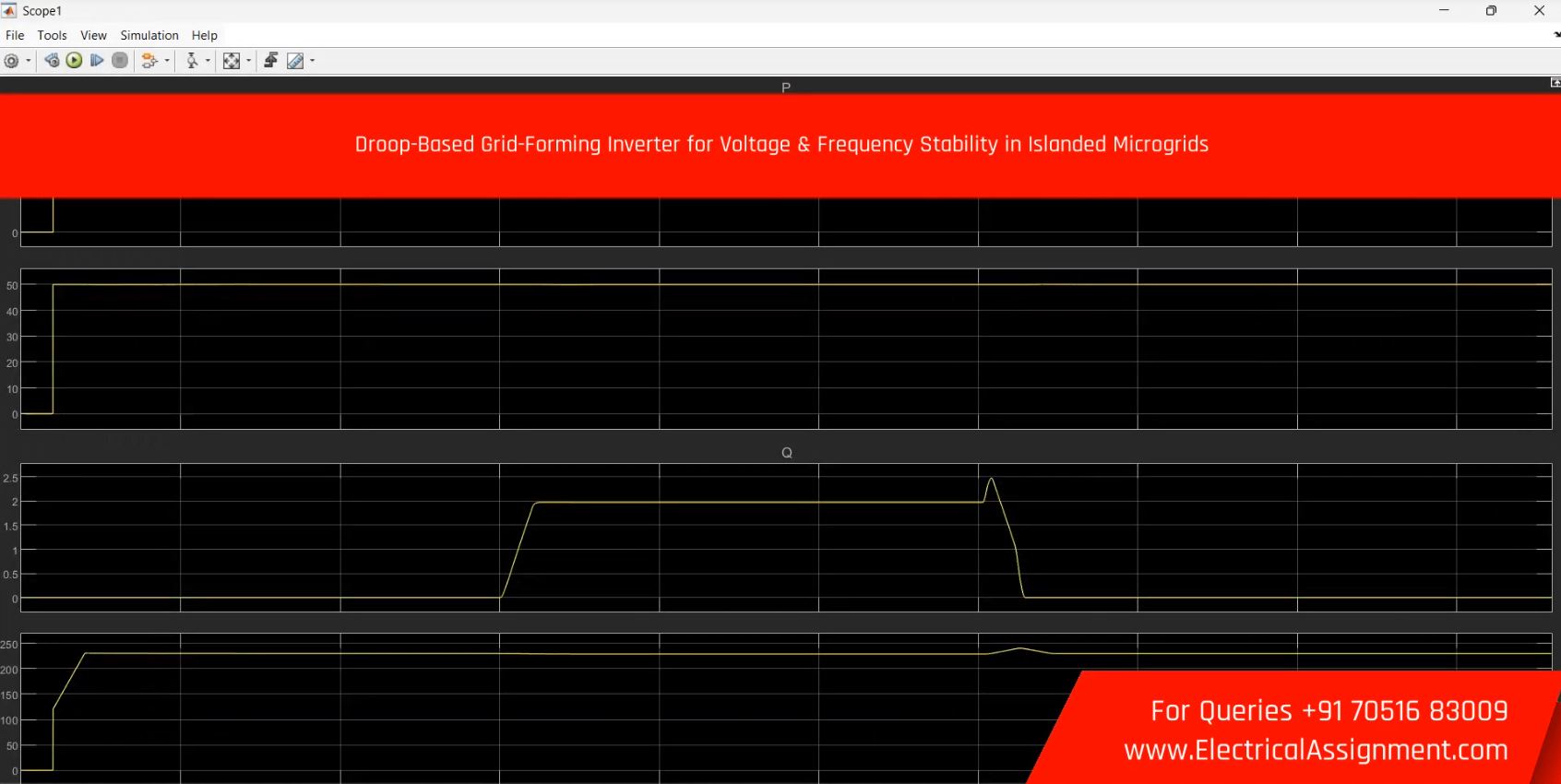 Droop-Based Grid-Forming Inverter for Voltage & Frequency Stability in Islanded Microgrids simulation project image