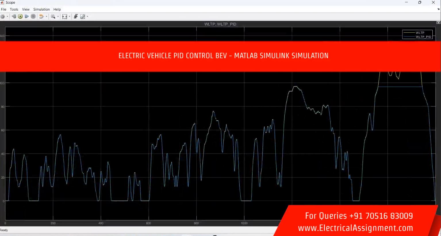 Electric Vehicle Pid Control Bev - MATLAB Simulink Simulation simulation project image