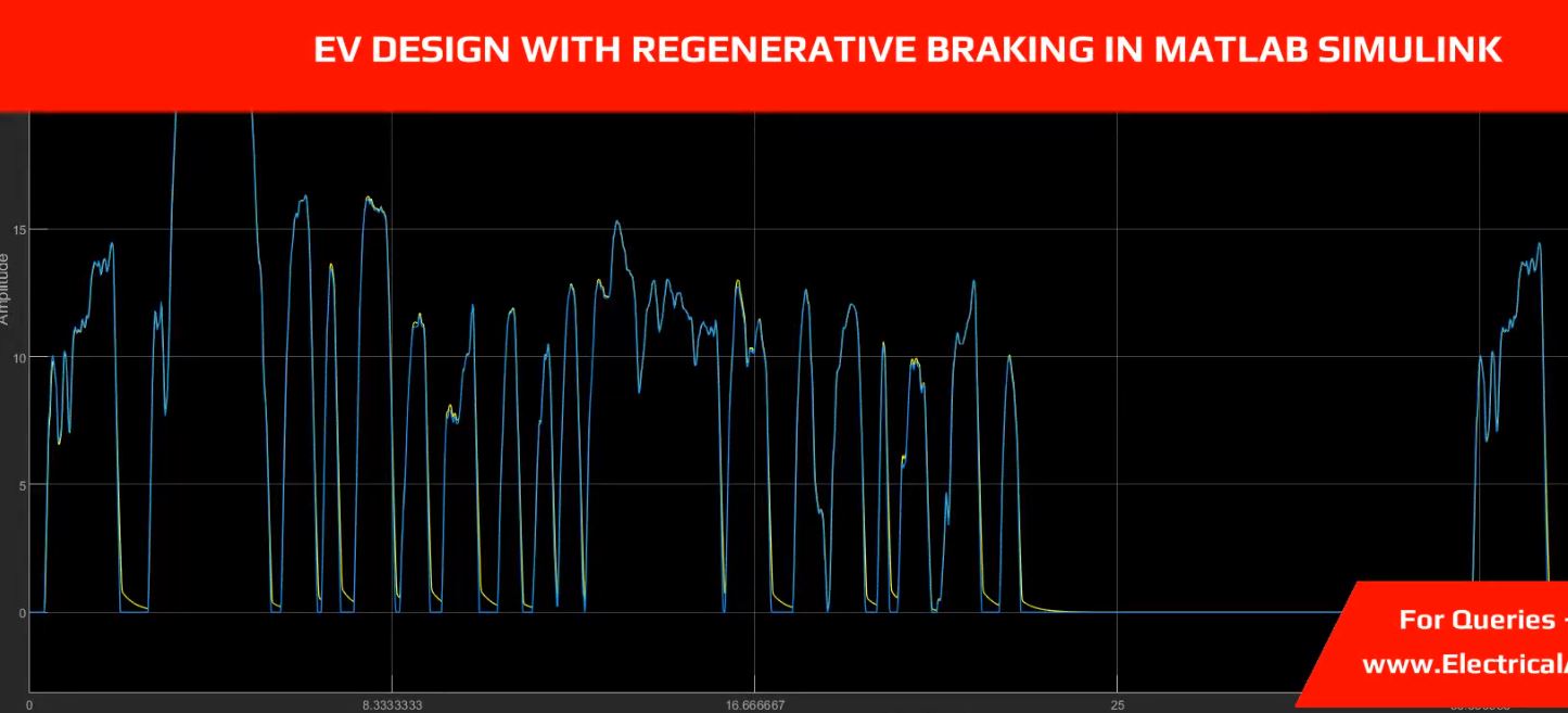EV Design With Regenerative Braking In MATLAB Simulink simulation project image
