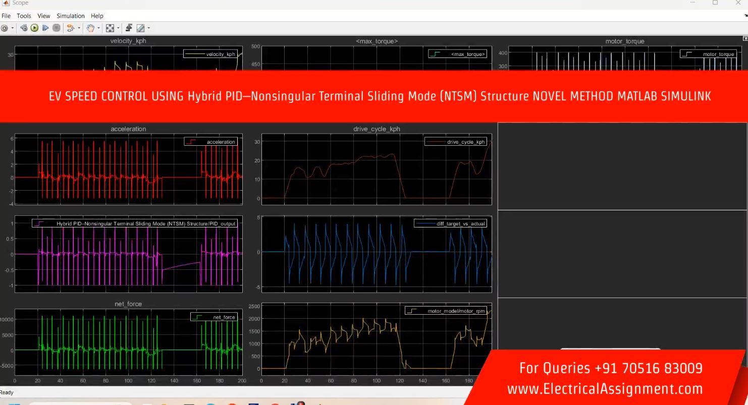 EV SPEED CONTROL USING Hybrid PID - Nonsingular Terminal Sliding Mode (NTSM) Structure NOVEL METHOD MATLAB SIMULINK simulation project image