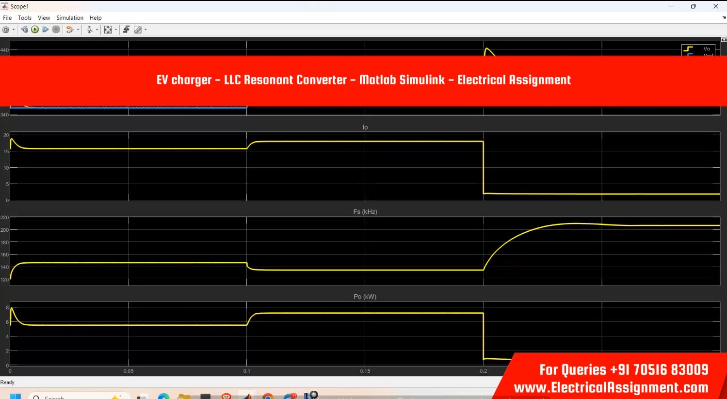 EV charger - LLC Resonant Converter - MATLAB Simulink - simulation project image
