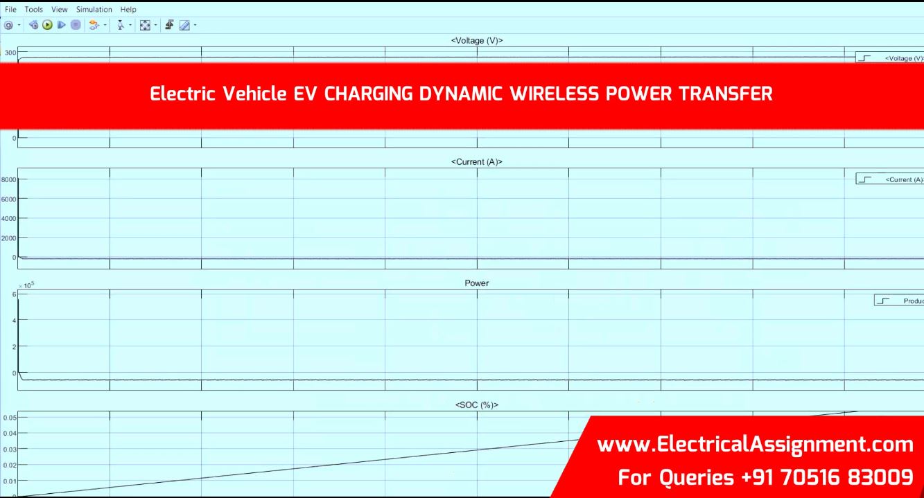 Electric Vehicle EV CHARGING DYNAMIC WIRELESS POWER TRANSFER simulation project image