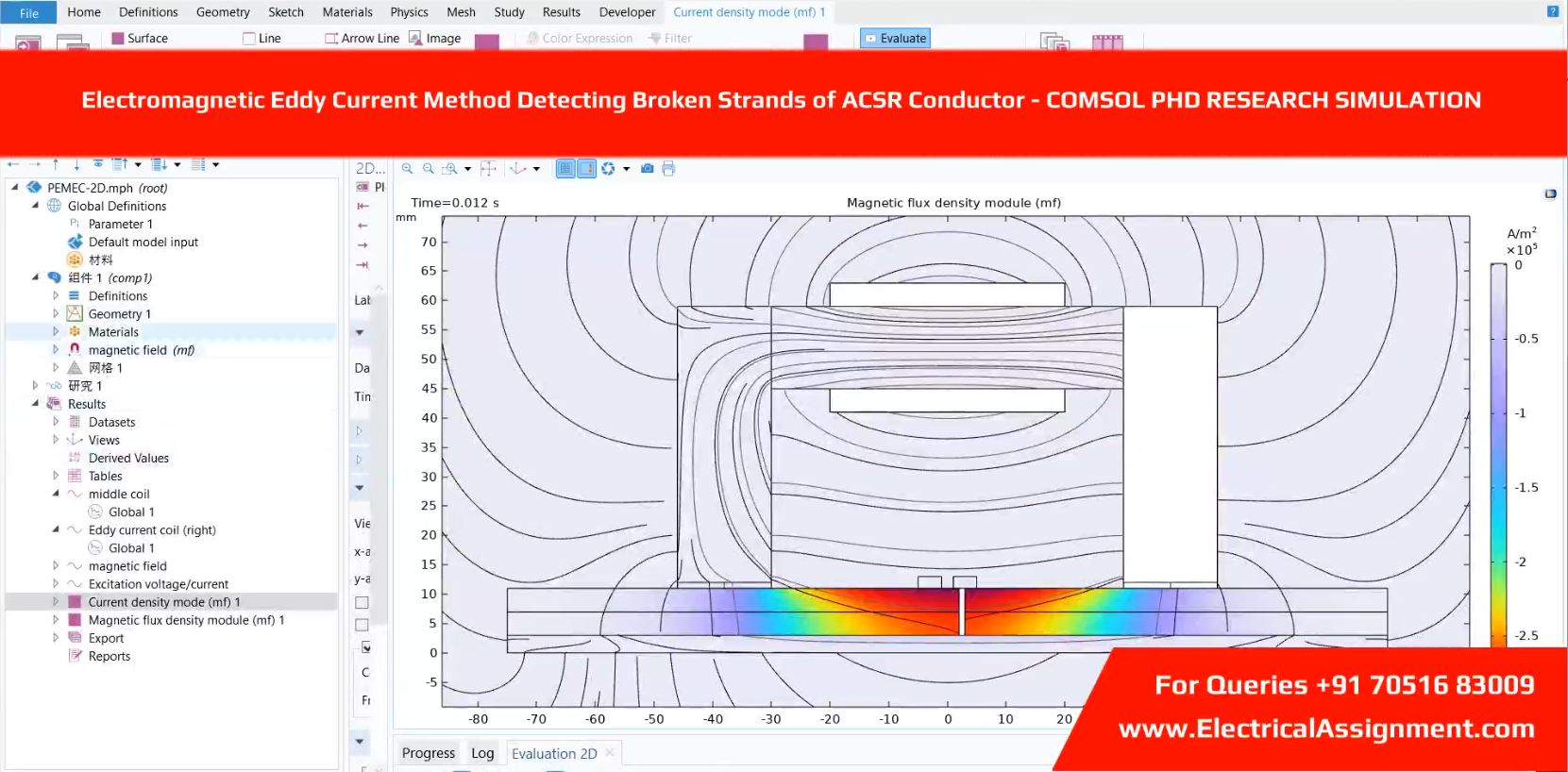 Electromagnetic Eddy Current Method Detecting Broken Strands of ACSR Conductor - COMSOL PHD RESEARCH SIMULATION simulation project image
