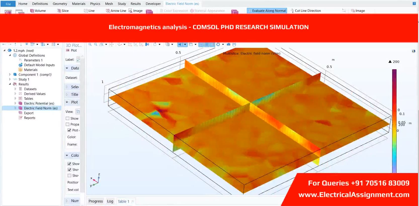Electromagnetics analysis - COMSOL PHD RESEARCH SIMULATION simulation project image