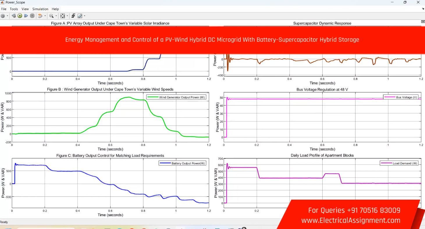 Energy Management and Control simulation project image