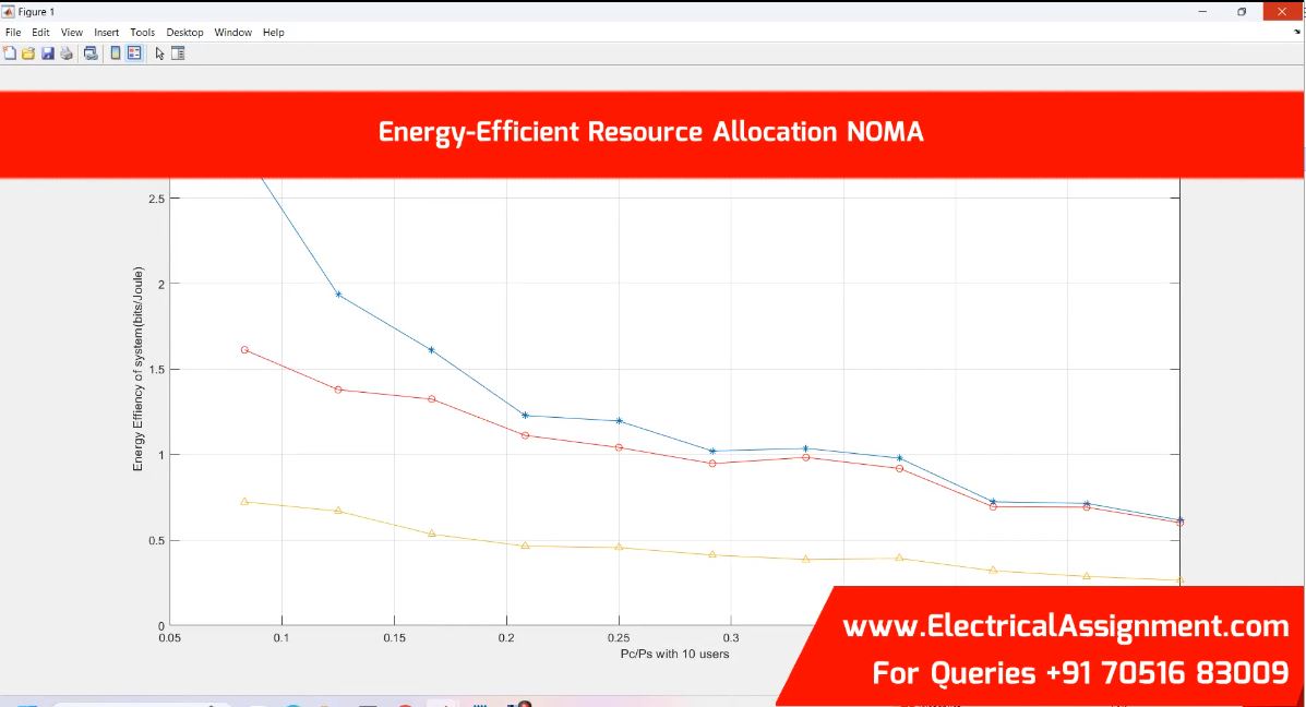 Energy-Efficient Resource Allocation NOMA simulation project image