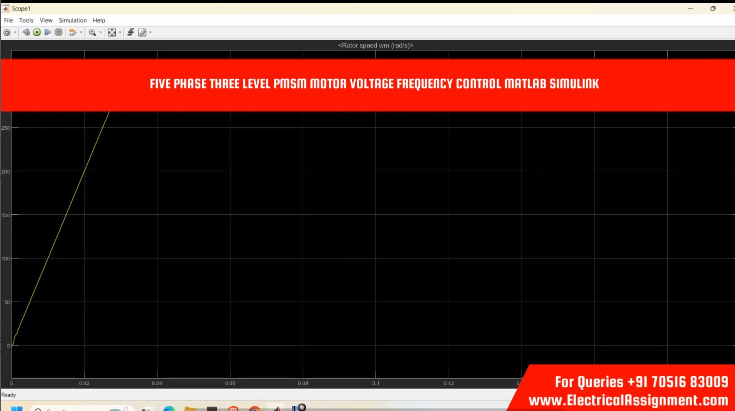 Five Phase Three Level PMSM Motor Voltage Frequency Control MATLAB Simulink simulation project image