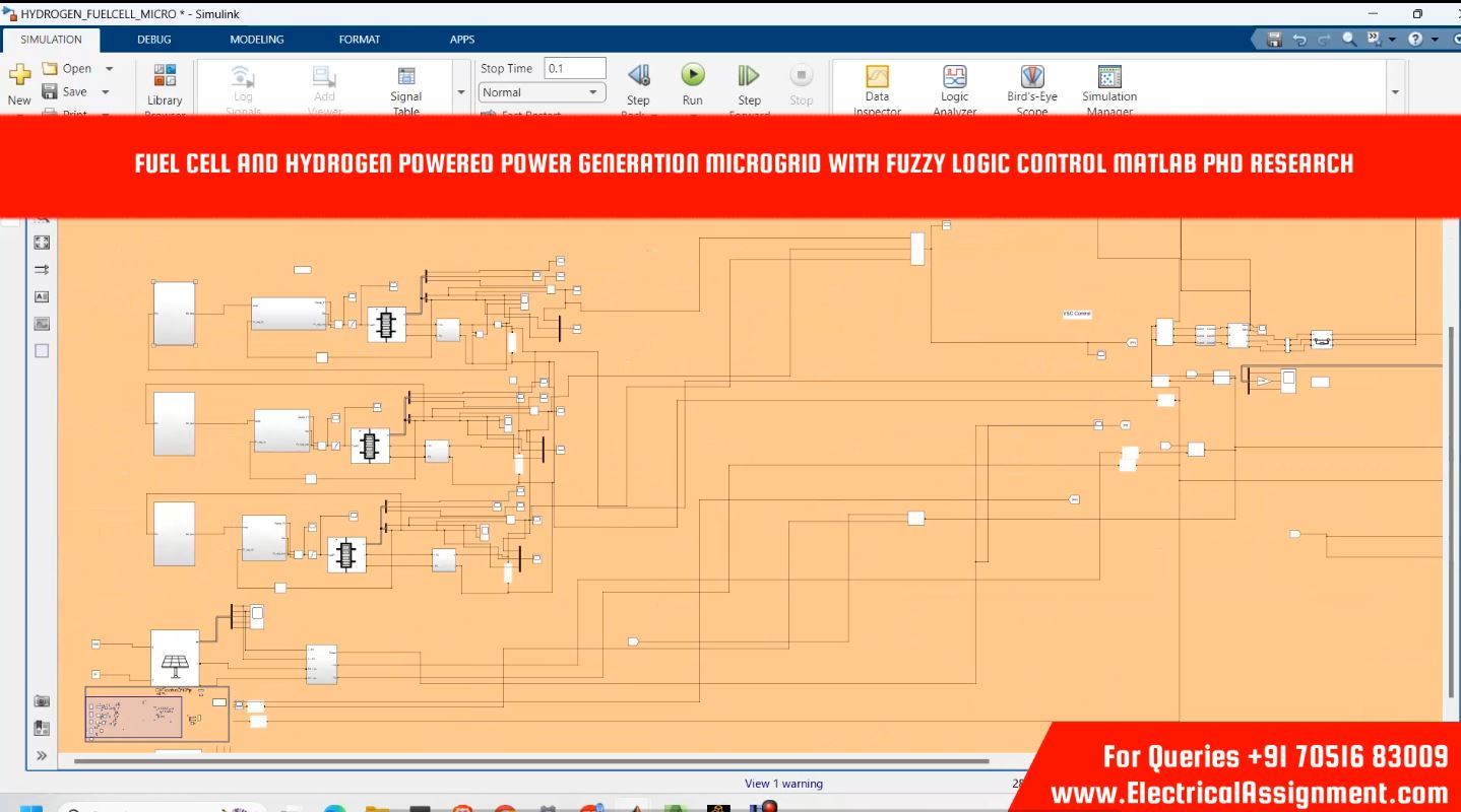 Fuel Cell And Hydrogen Powered Power Generation Microgrid With Fuzzy Logic Control MATLAB Phd Research simulation project image