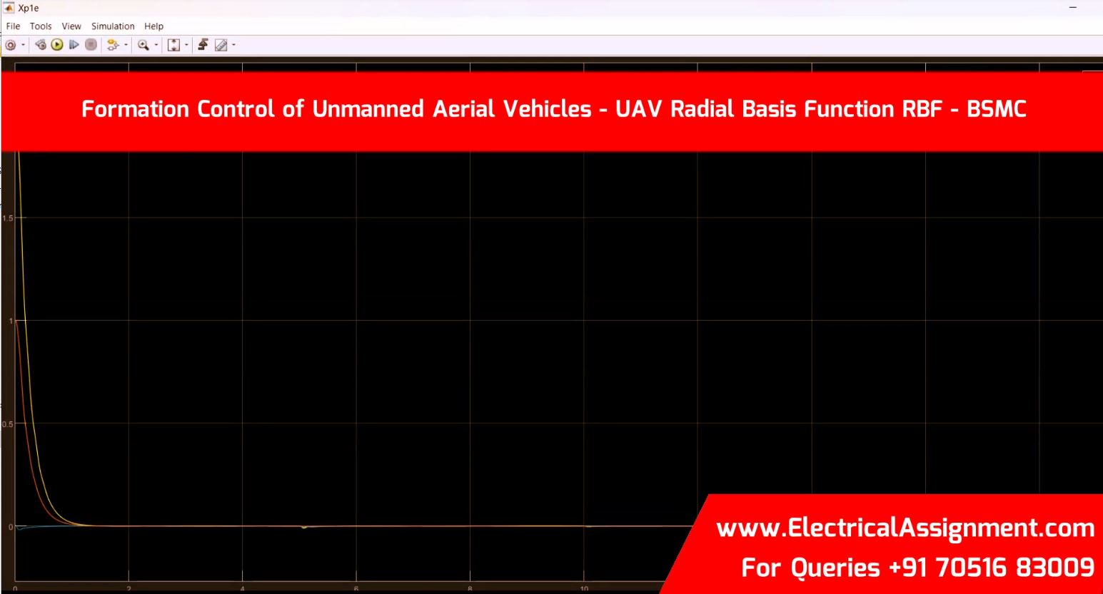 Formation Control of Unmanned Aerial Vehicles - UAV Radial Basis Function RBF - BSMC simulation project image