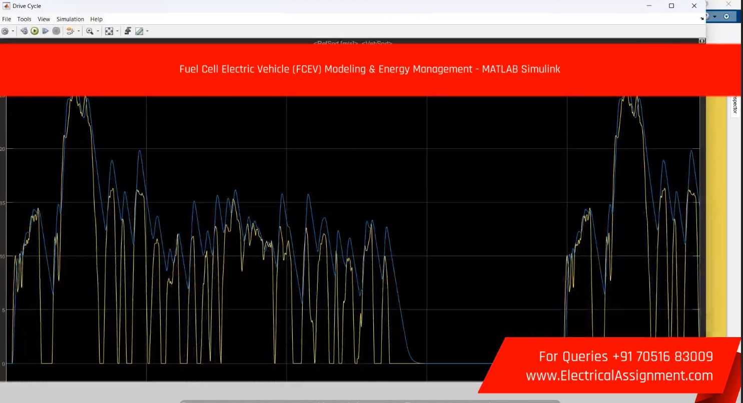 Fuel Cell Electric Vehicle (FCEV) Modeling & Energy Management - MATLAB Simulink simulation project image