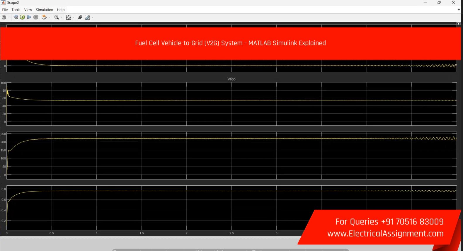 Fuel Cell Vehicle-to-Grid (V2G) System - MATLAB Simulink Explained simulation project image