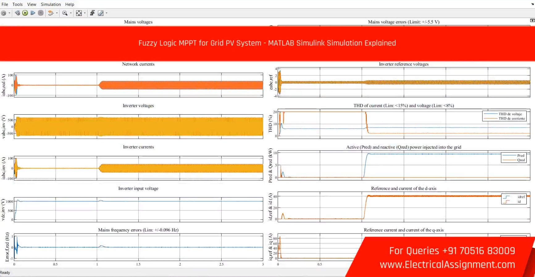 Fuzzy Logic MPPT for Grid PV System - MATLAB Simulink Simulation Explained simulation project image