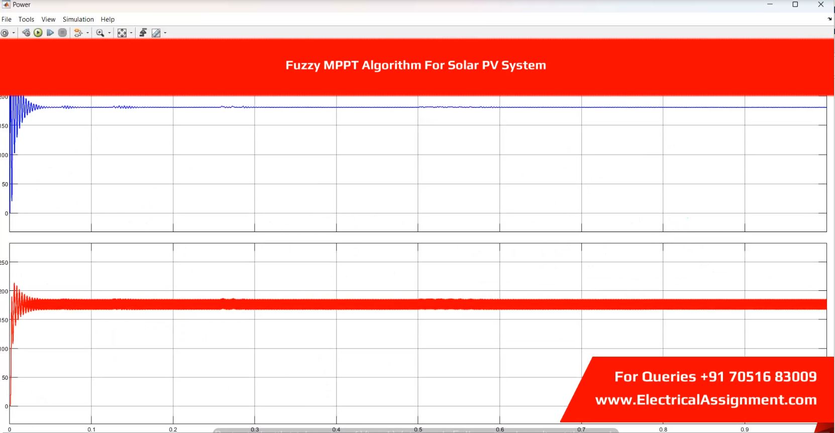 Fuzzy MPPT Algorithm For Solar PV System simulation project image