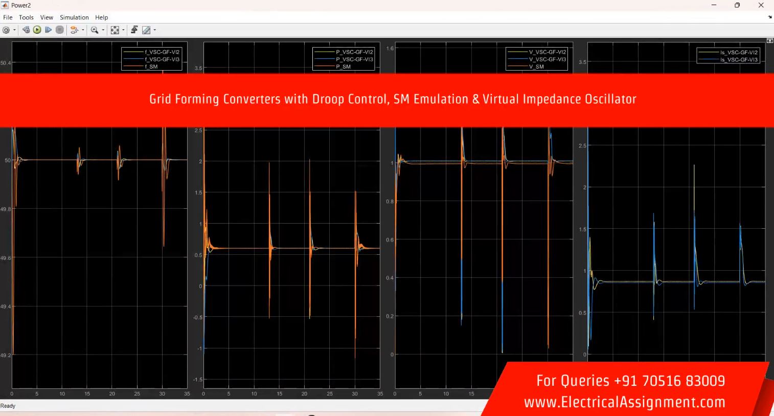 Grid Forming Converters with Droop Control, SM Emulation & Virtual Impedance Oscillator simulation project image