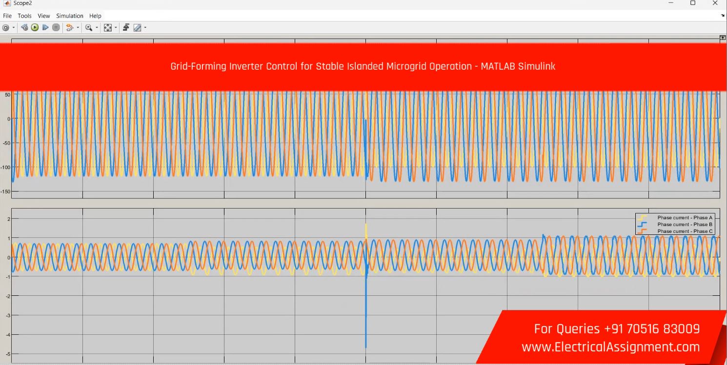 Grid-Forming Inverter Control for Stable Islanded Microgrid Operation - MATLAB Simulink simulation project image