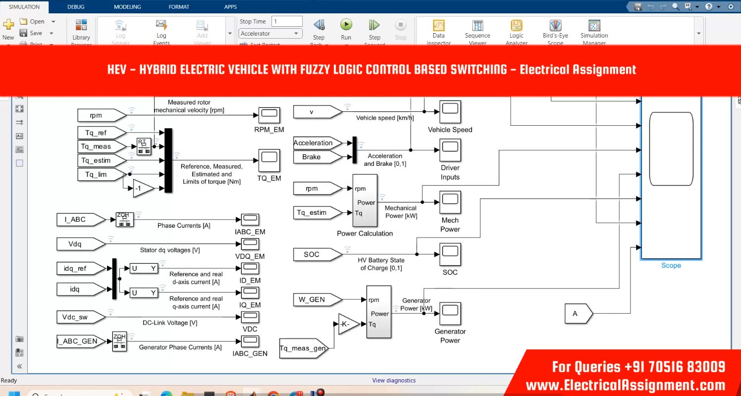 Hev - Hybrid Electric Vehicle With Fuzzy Logic Control Based Switching - simulation project image