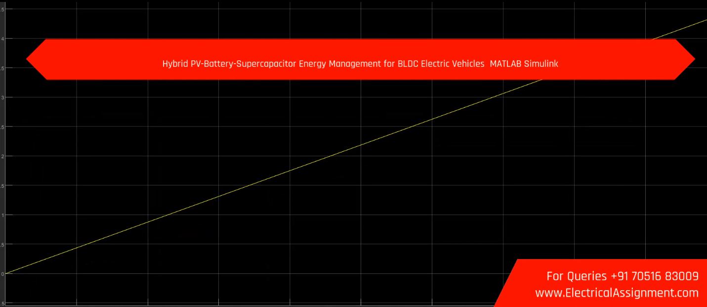 Hybrid PV-Battery-Supercapacitor Energy Management for BLDC Electric Vehicles MATLAB Simulink simulation project image