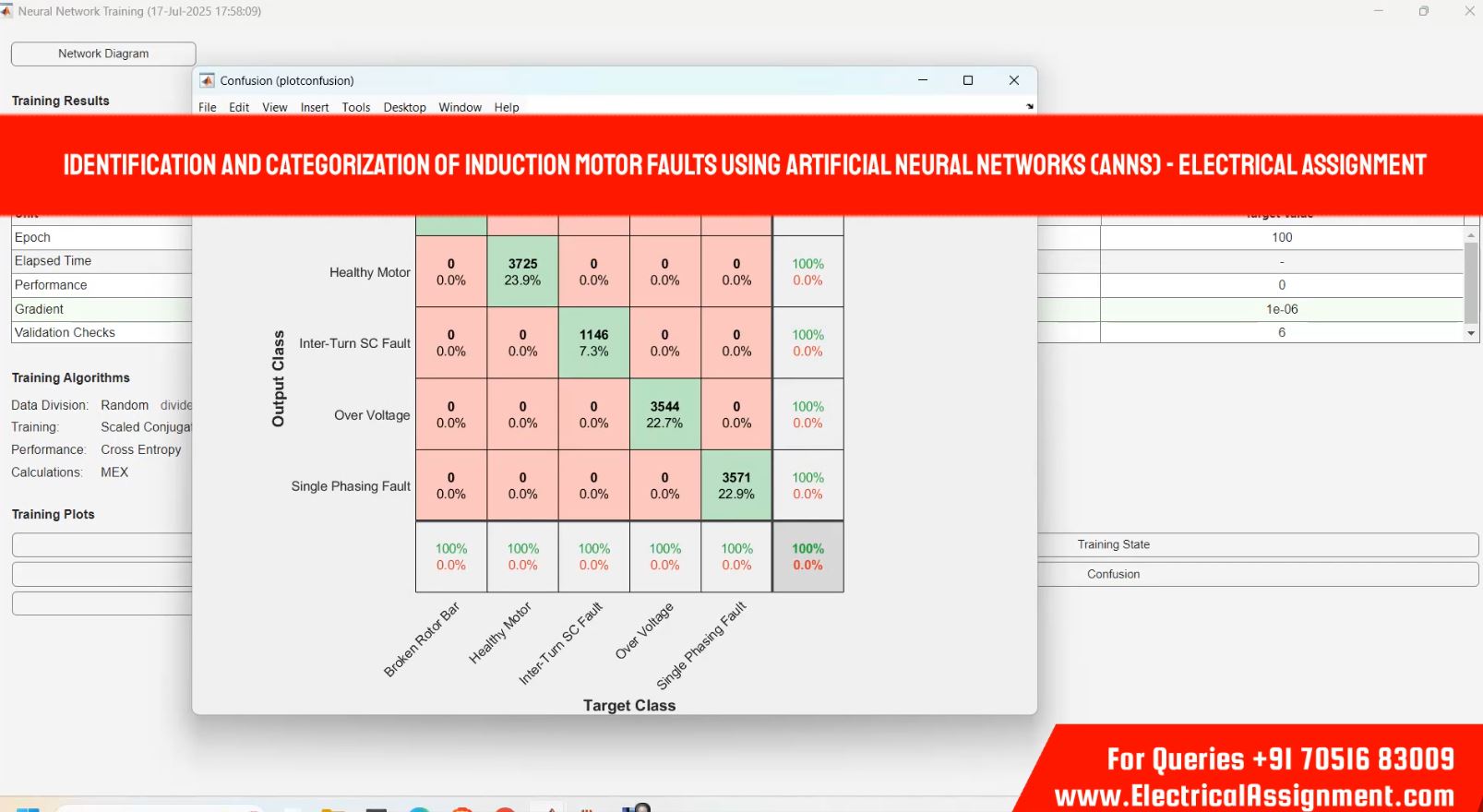 Identification And Categorization Of Induction Motor Faults Using Artificial Neural Networks (ANNs) - simulation project image