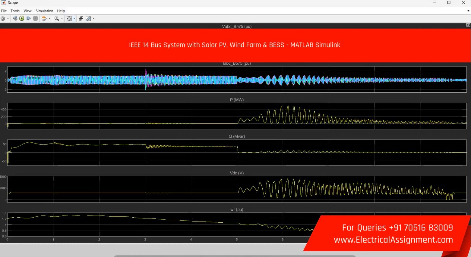 IEEE 14 Bus System with Solar PV, Wind Farm & BESS - MATLAB Simulink simulation project image