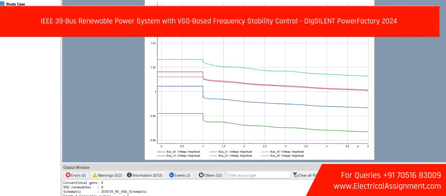 IEEE 39-Bus Renewable Power System with VSG-Based Frequency Stability Control - DIgSILENT PowerFactory 2024 simulation project image