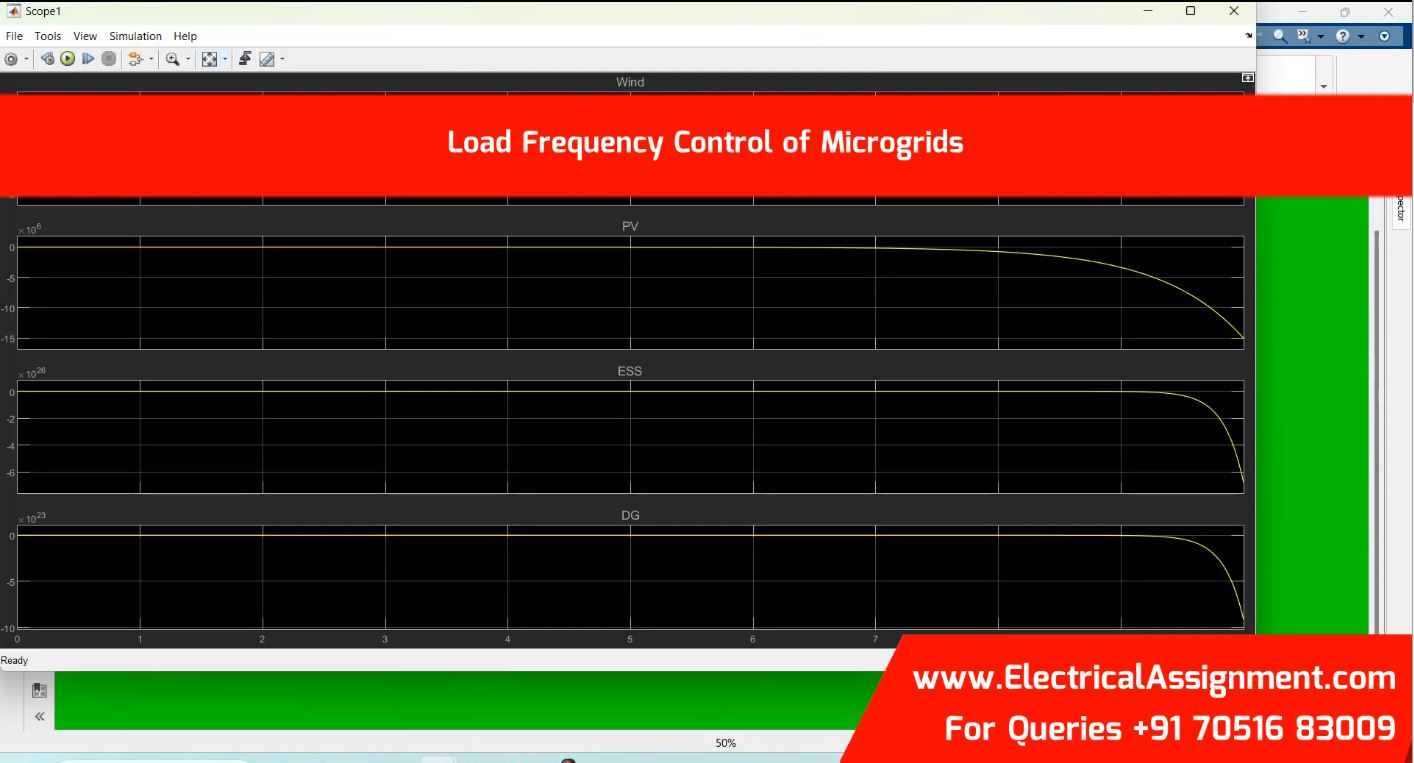 Load Frequency Control of Microgrids simulation project image