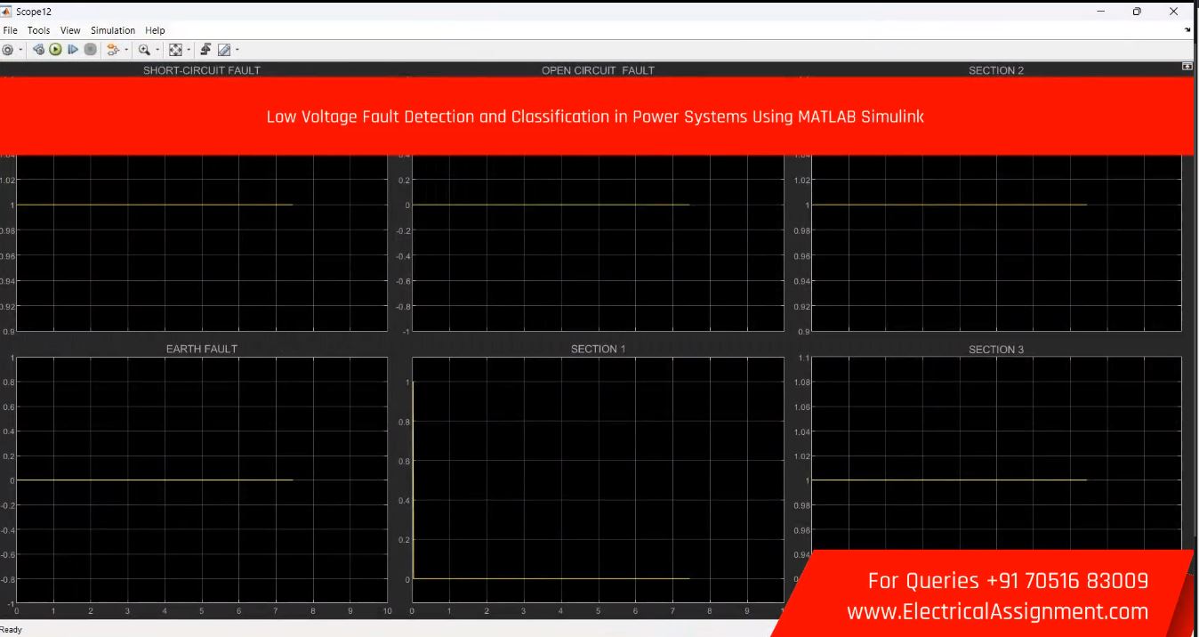 Low Voltage Fault Detection and Classification in Power Systems Using MATLAB Simulink simulation project image