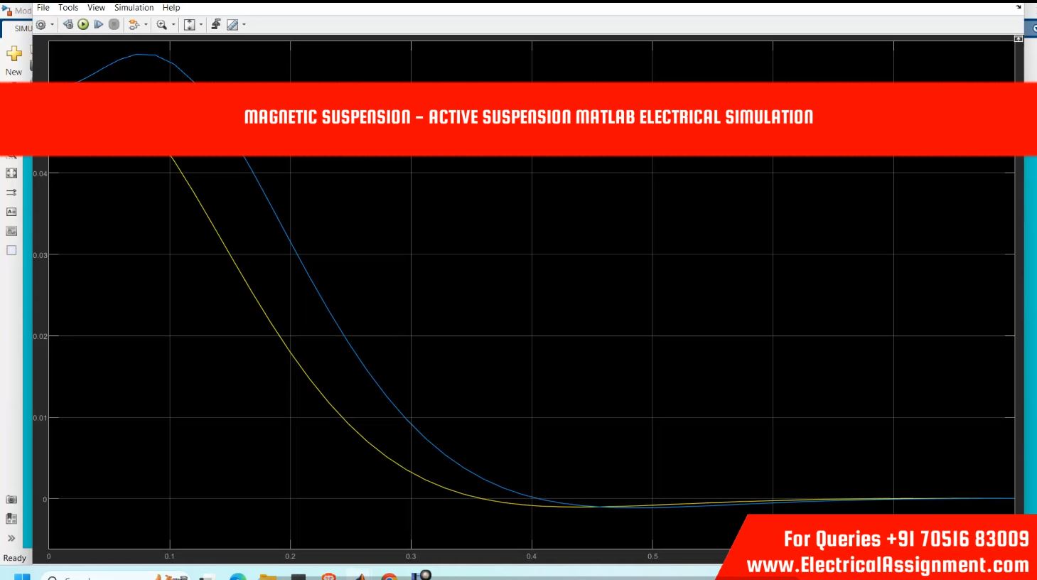 Magnetic Suspension - Active Suspension MATLAB Electrical Simulation simulation project image