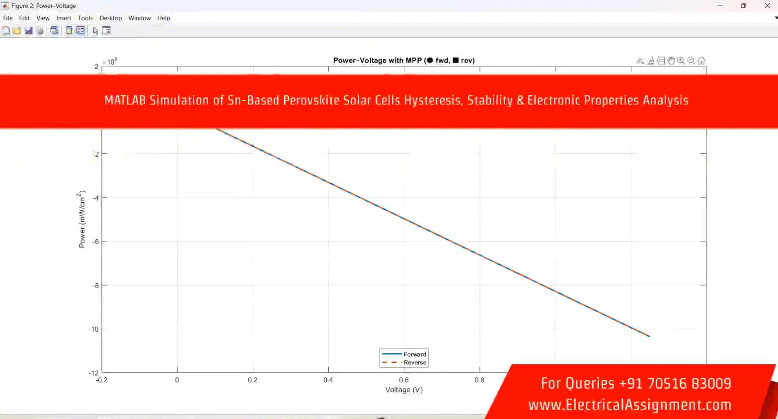 MATLAB Simulation of Sn-Based Perovskite Solar Cells Hysteresis, Stability & Electronic Properties Analysis simulation project image