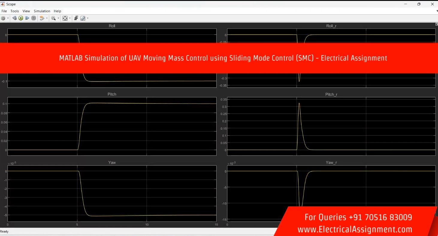 MATLAB Simulation of UAV Moving Mass Control using Sliding Mode Control (SMC) - simulation project image