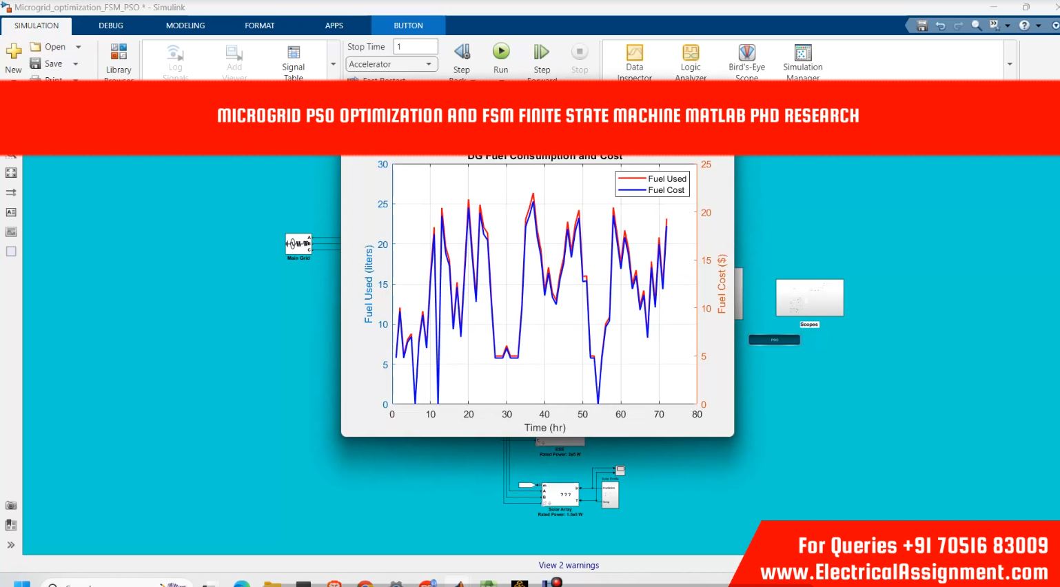 Microgrid Pso Optimization And Fsm Finite State Machine MATLAB Phd Research simulation project image