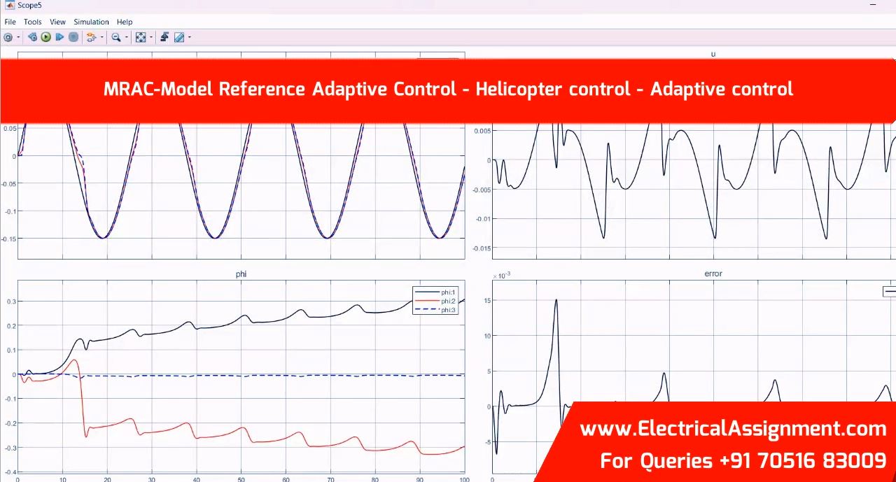 MRAC-Model Reference Adaptive Control - Helicopter control - Adaptive control simulation project image