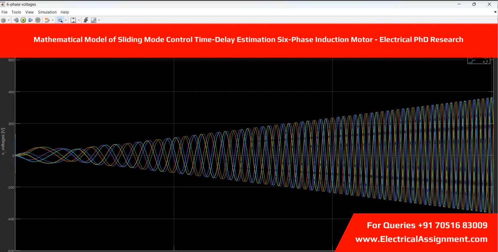 Mathematical Model of Sliding Mode Control Time-Delay Estimation Six-Phase Induction Motor - Electrical PhD Research simulation project image