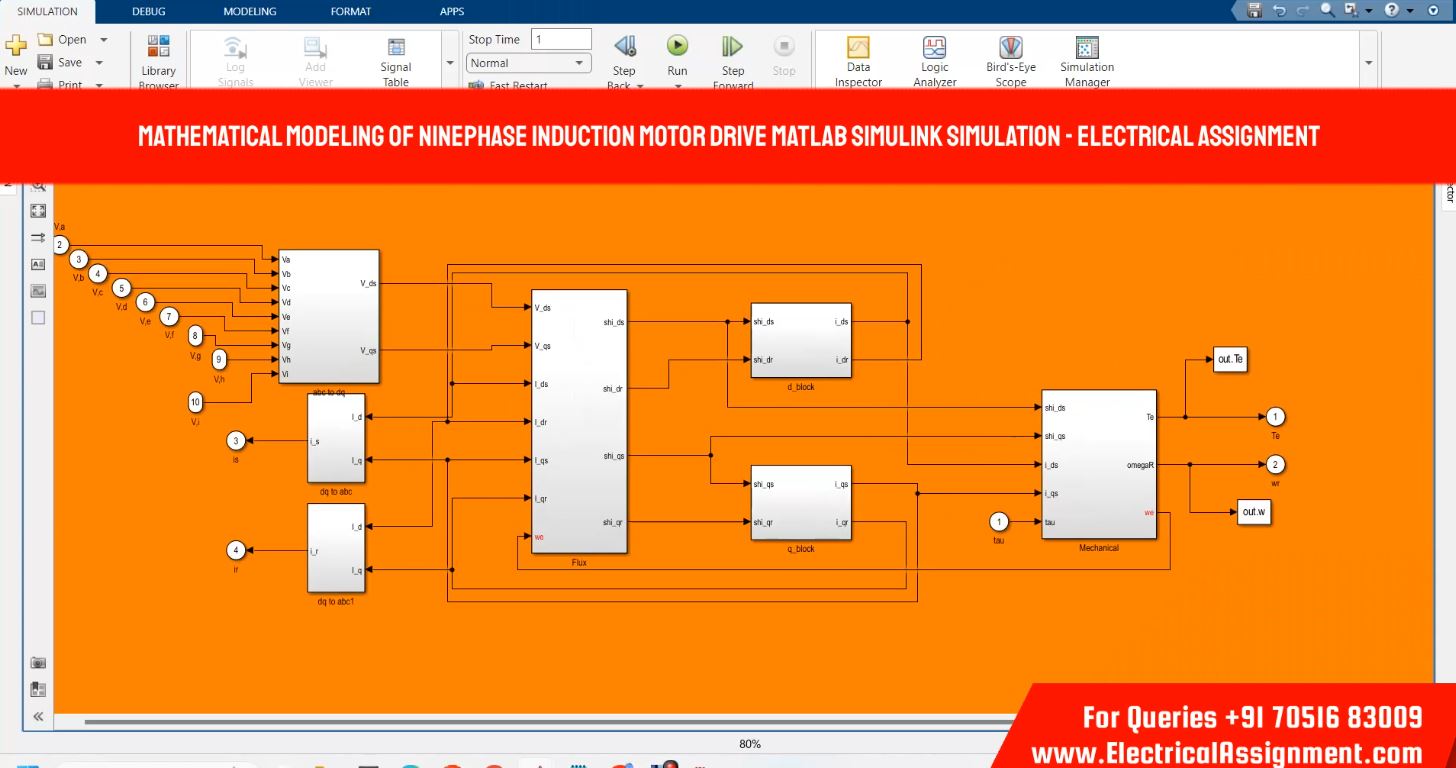 Mathematical Modeling of NinePhase Induction Motor Drive MATLAB Simulink Simulation - simulation project image