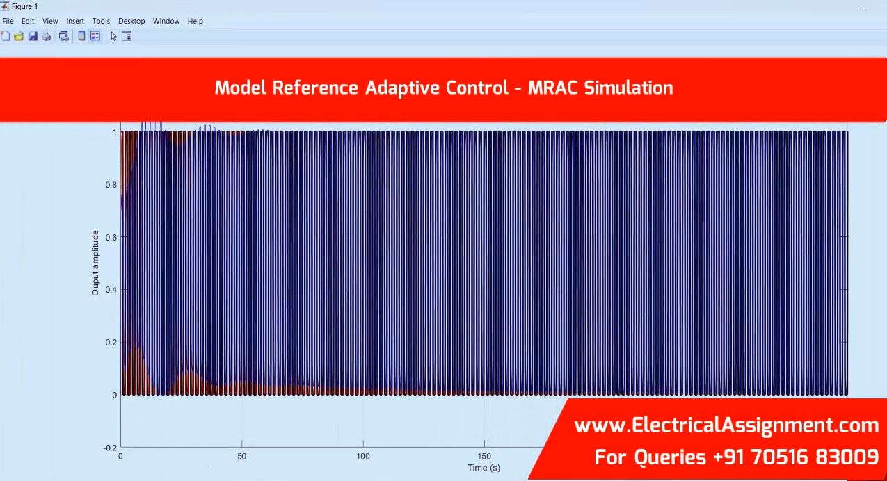 Model Reference Adaptive Control - MRAC Simulation simulation project image