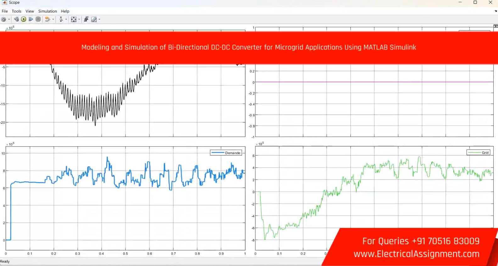 Modeling and Simulation of Bi-Directional DC-DC Converter for Microgrid Applications Using MATLAB Simulink simulation project image