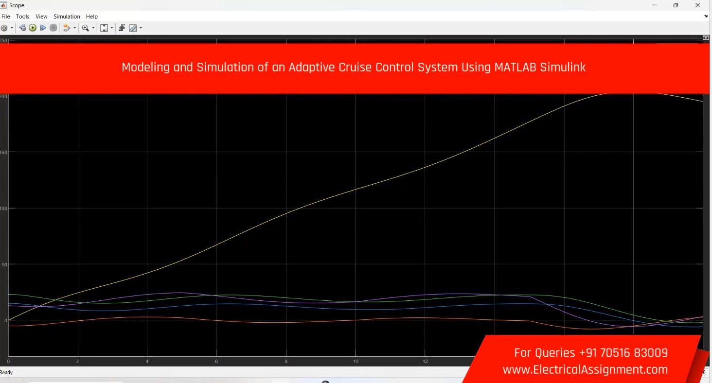 Modeling and Simulation of an Adaptive Cruise Control System Using MATLAB Simulink simulation project image