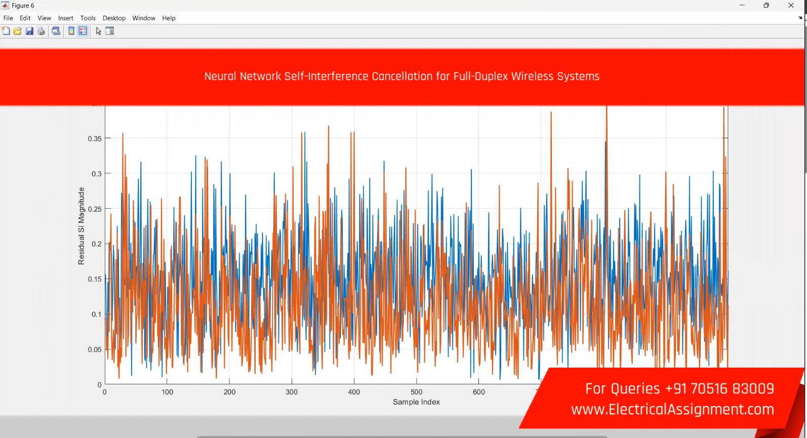 Neural Network Self-Interference Cancellation for Full-Duplex Wireless Systems simulation project image