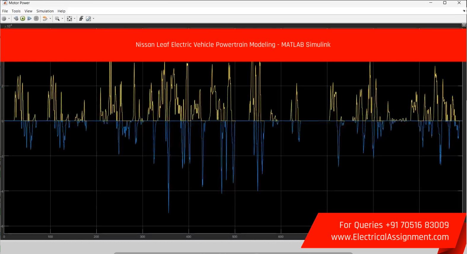 Nissan Leaf Electric Vehicle Powertrain Modeling - MATLAB Simulink simulation project image