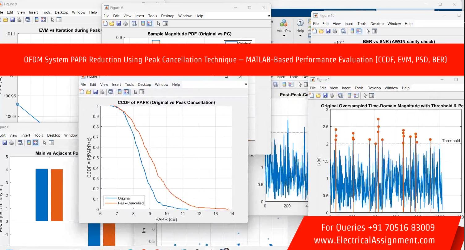 OFDM System PAPR Reduction Using Peak Cancellation Technique - MATLAB-Based Performance EValuation (CCDF, EVM, PSD, BER) simulation project image