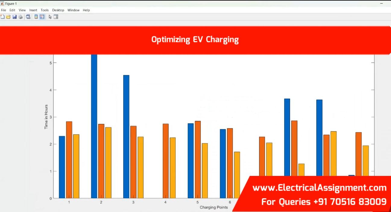 Optimizing EV Charging simulation project image