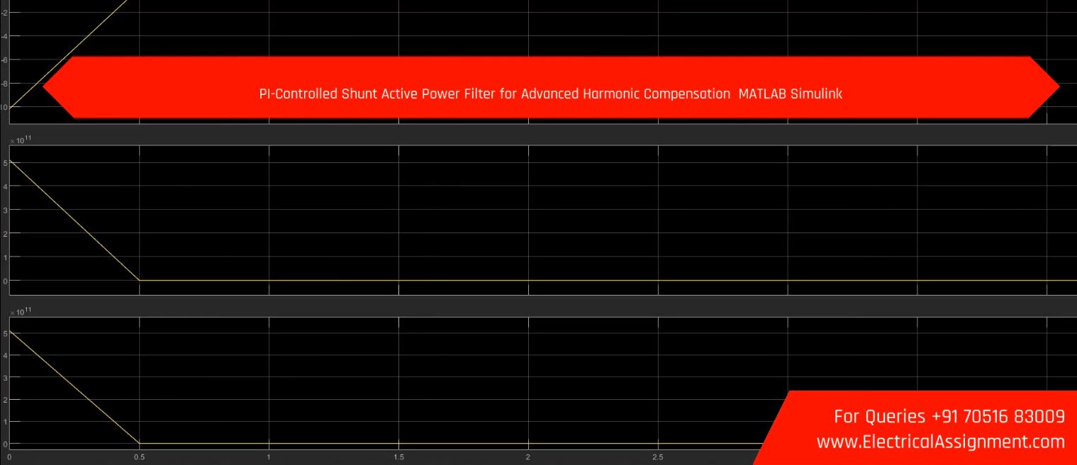 PI-Controlled Shunt Active Power Filter for Advanced Harmonic Compensation MATLAB Simulink simulation project image