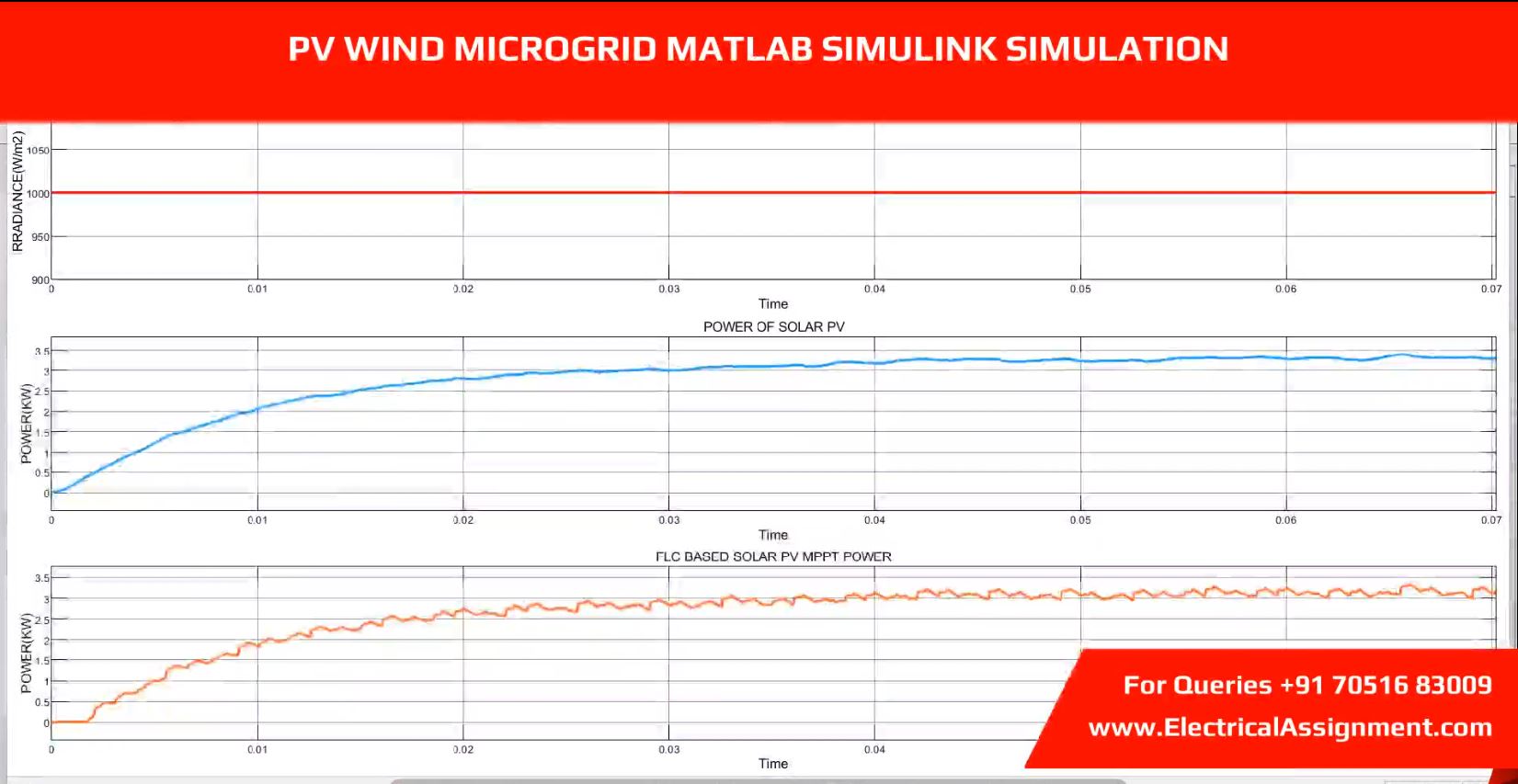 PV Wind Microgrid MATLAB Simulink Simulation simulation project image