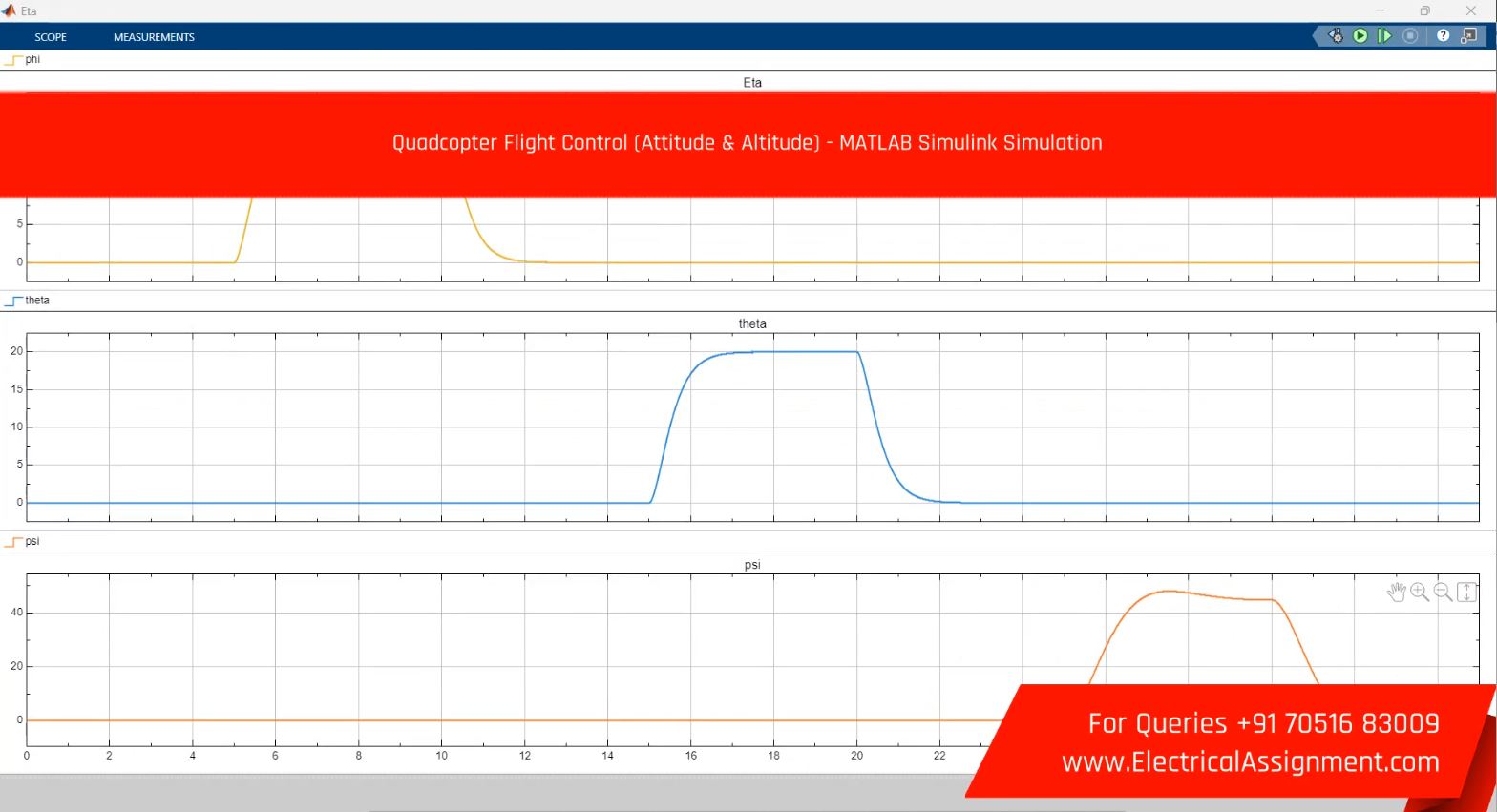 Quadcopter Flight Control (Attitude & Altitude) - MATLAB Simulink Simulation simulation project image
