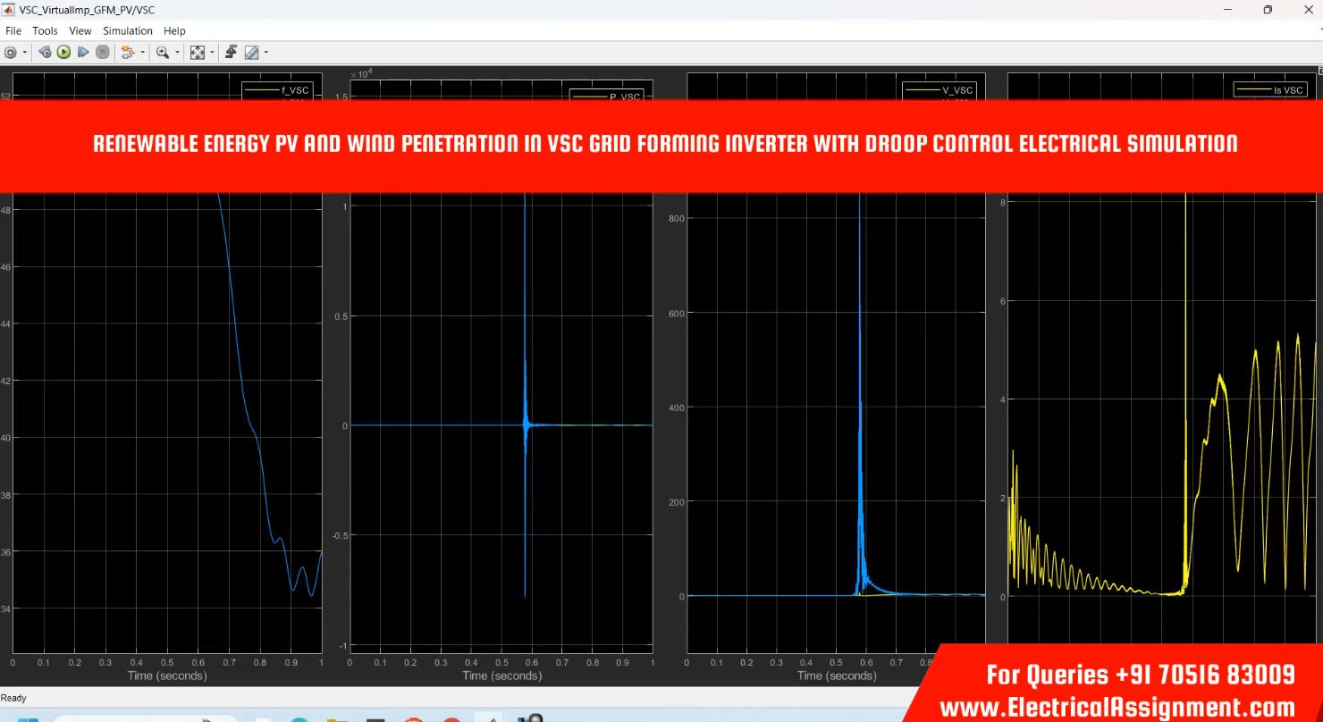 Renewable Energy PV And Wind Penetration In Vsc Grid Forming Inverter With Droop Control Electrical Simulation simulation project image