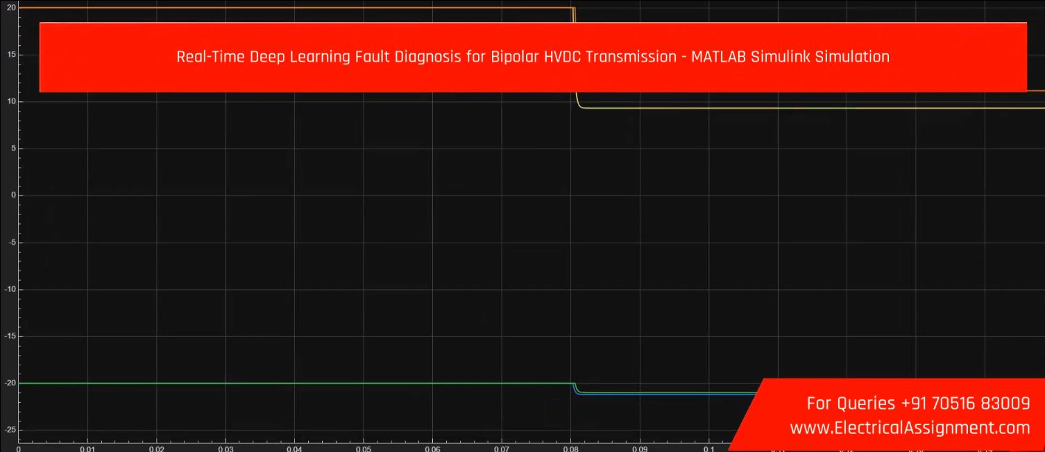Real-Time Deep Learning Fault Diagnosis for Bipolar HVDC Transmission - MATLAB Simulink Simulation simulation project image