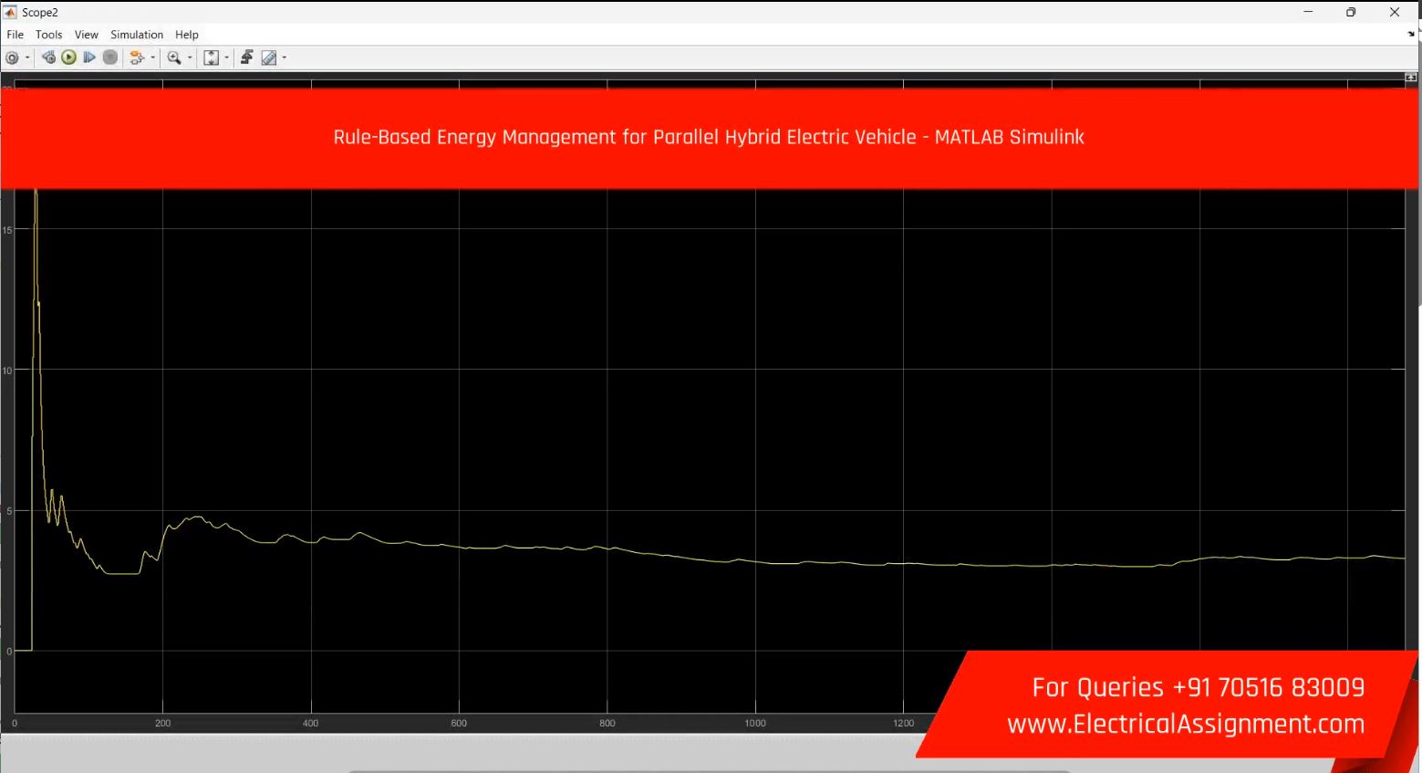 Rule-Based Energy Management for Parallel Hybrid Electric Vehicle - MATLAB Simulink simulation project image